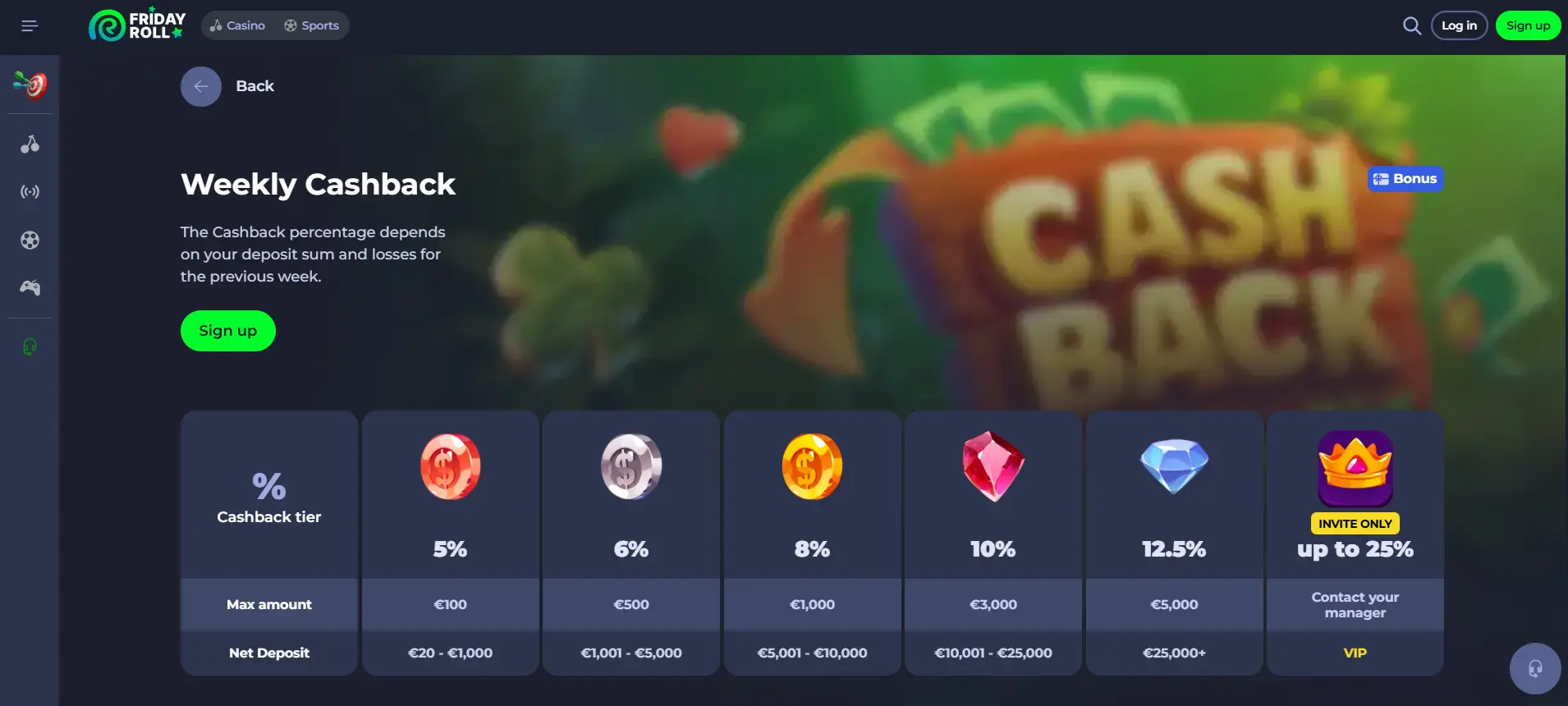 Friday Roll Casino: Complete Review of Bonuses, Games, and Features